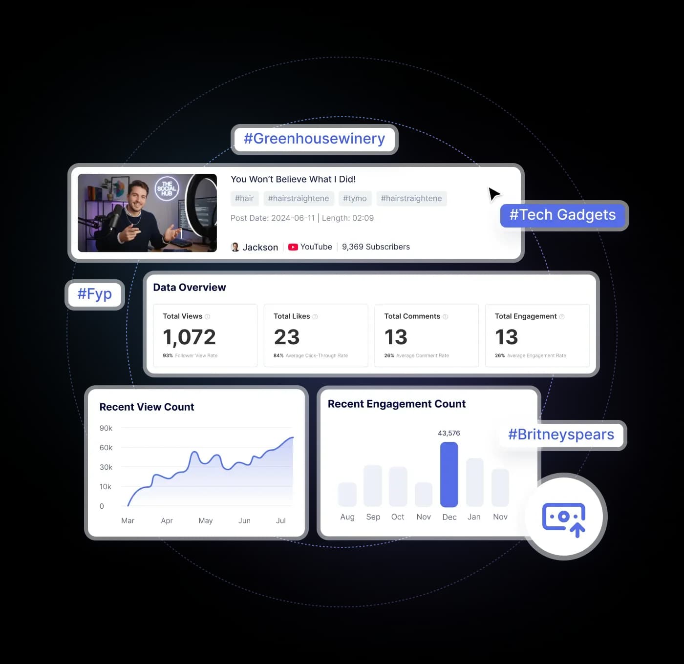 Individual content performance tracking interface