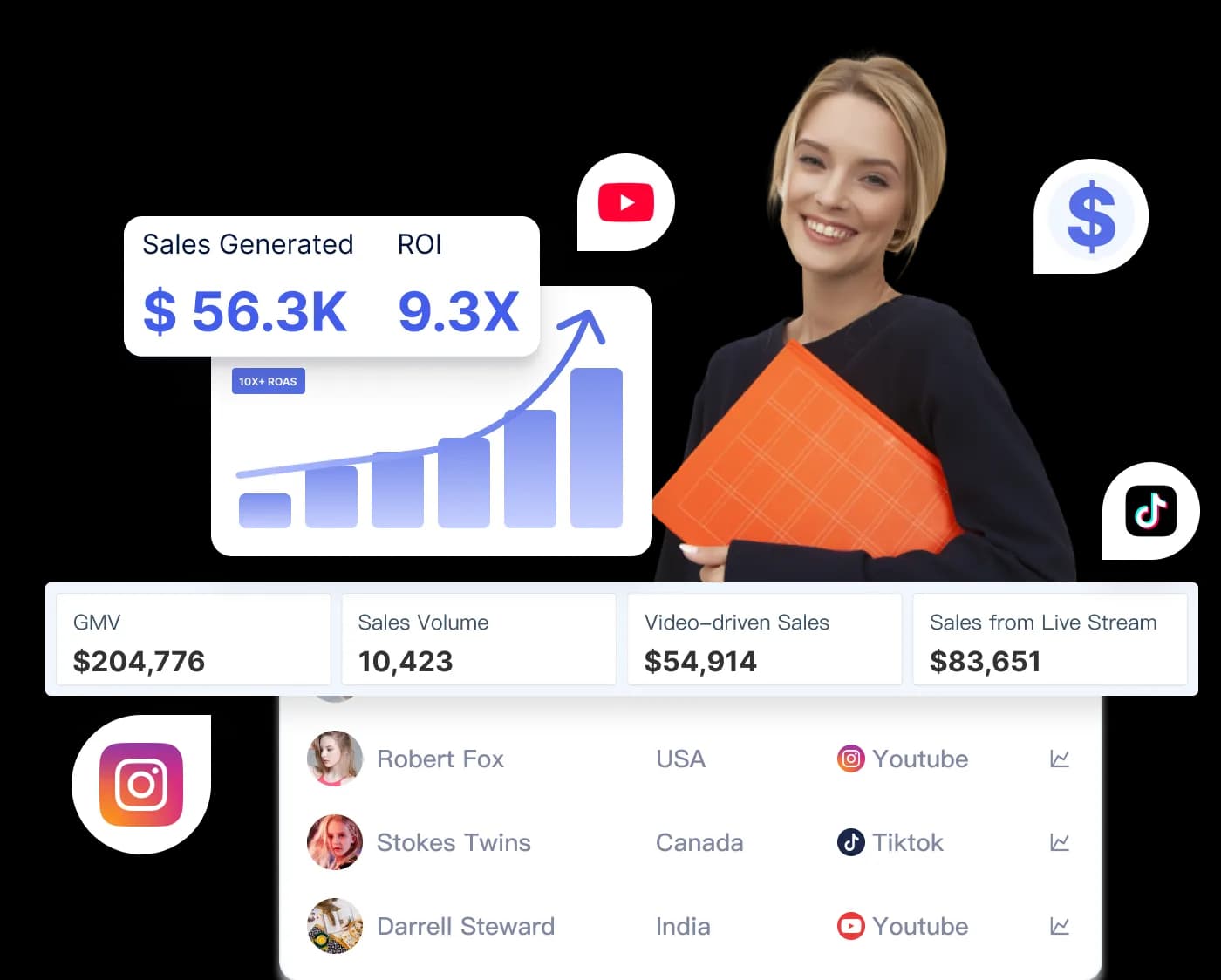 Find your perfect influencer