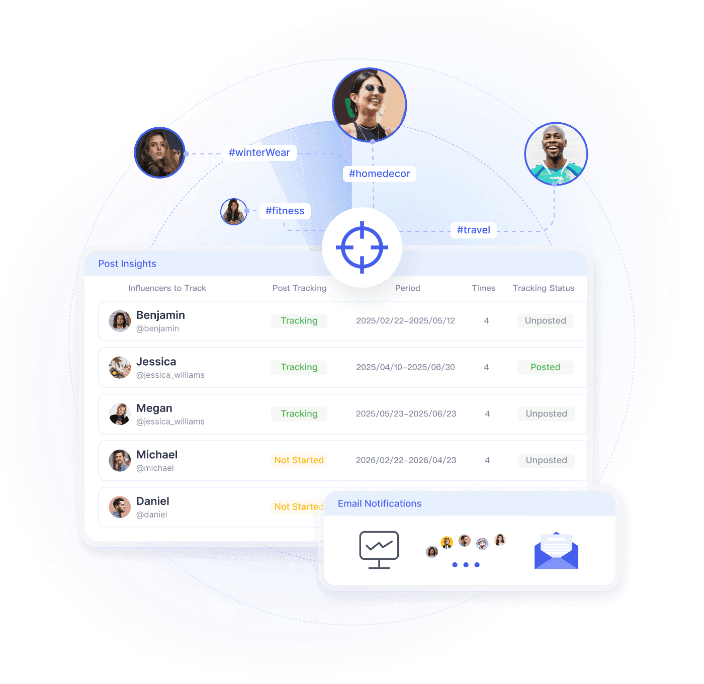Automated post tracking dashboard
