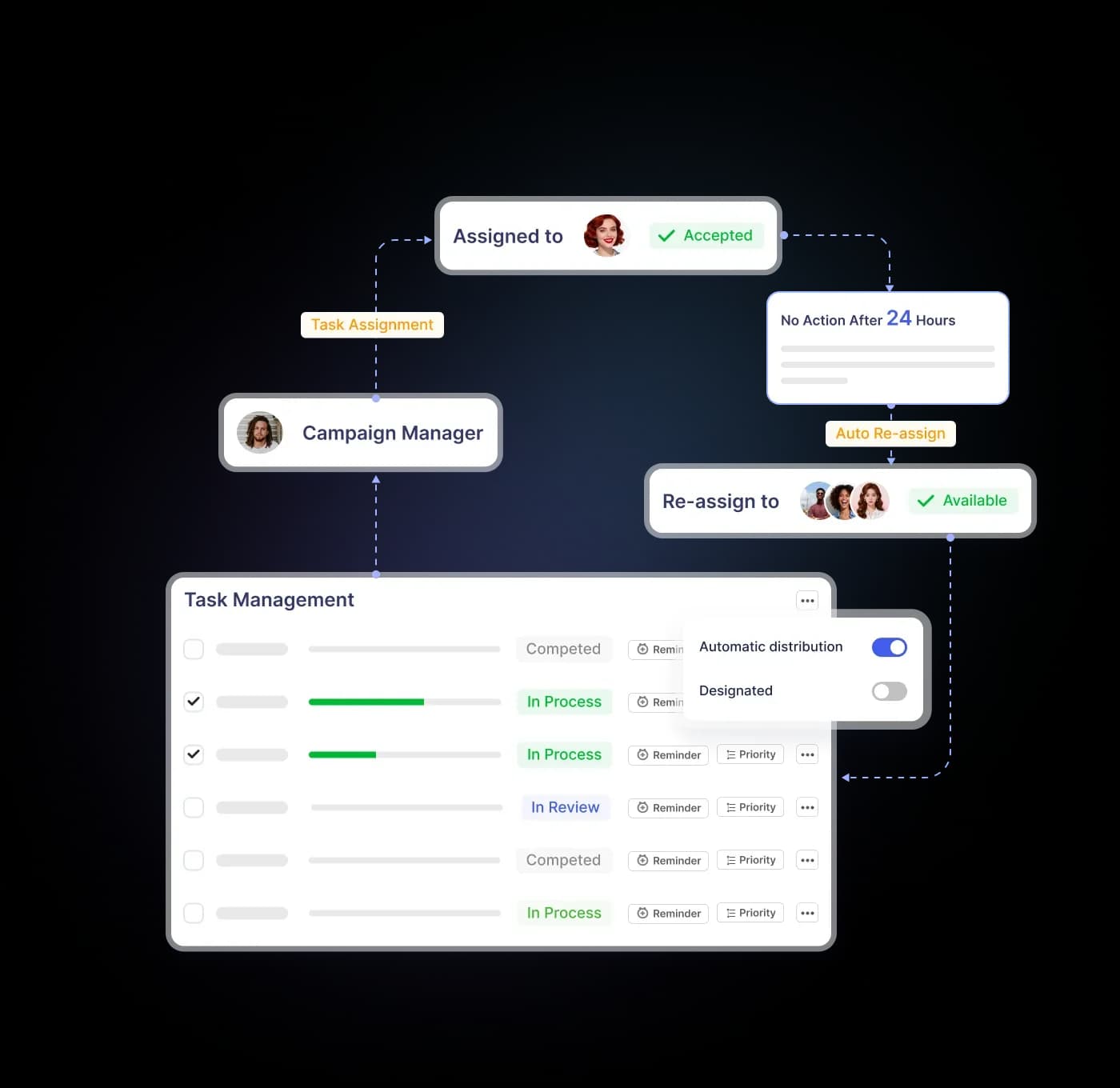 Team workflow continuity dashboard