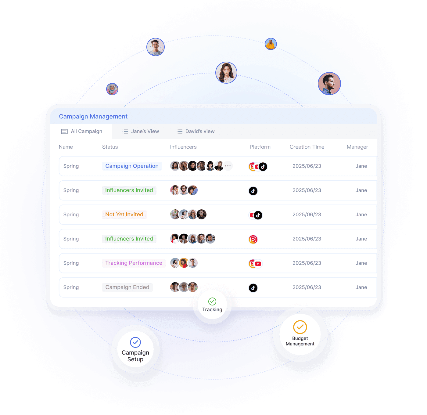Campaign management center dashboard