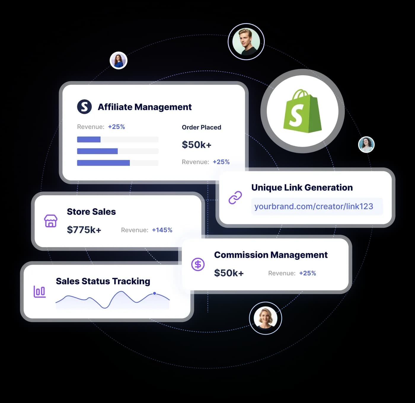 Creator commerce engine dashboard