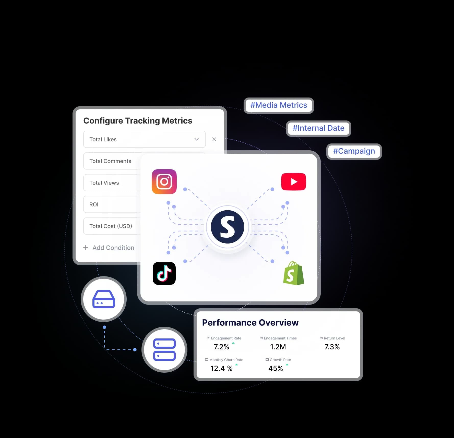 Integrated data intelligence dashboard
