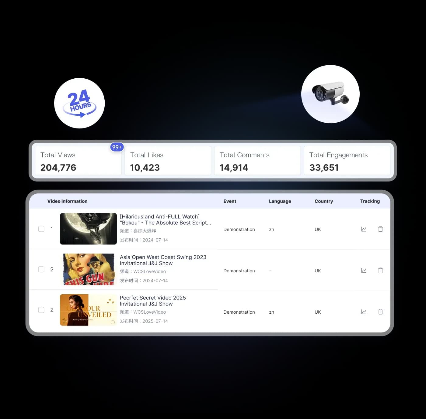 Live performance monitor dashboard