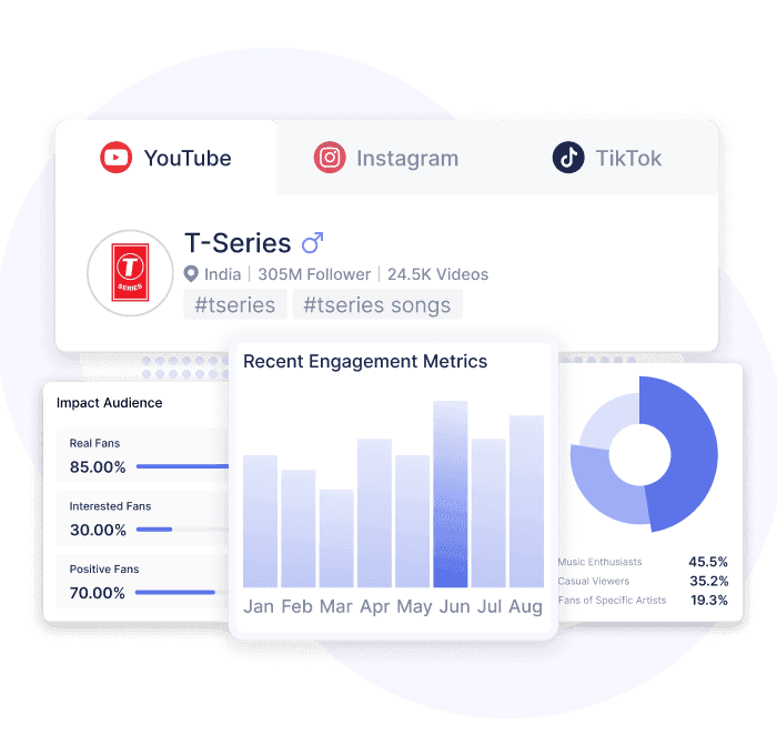 Influencer analytics dashboard